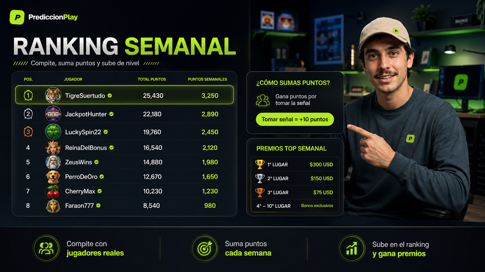 Ranking semanal y sistema de puntos de PrediccionPlay