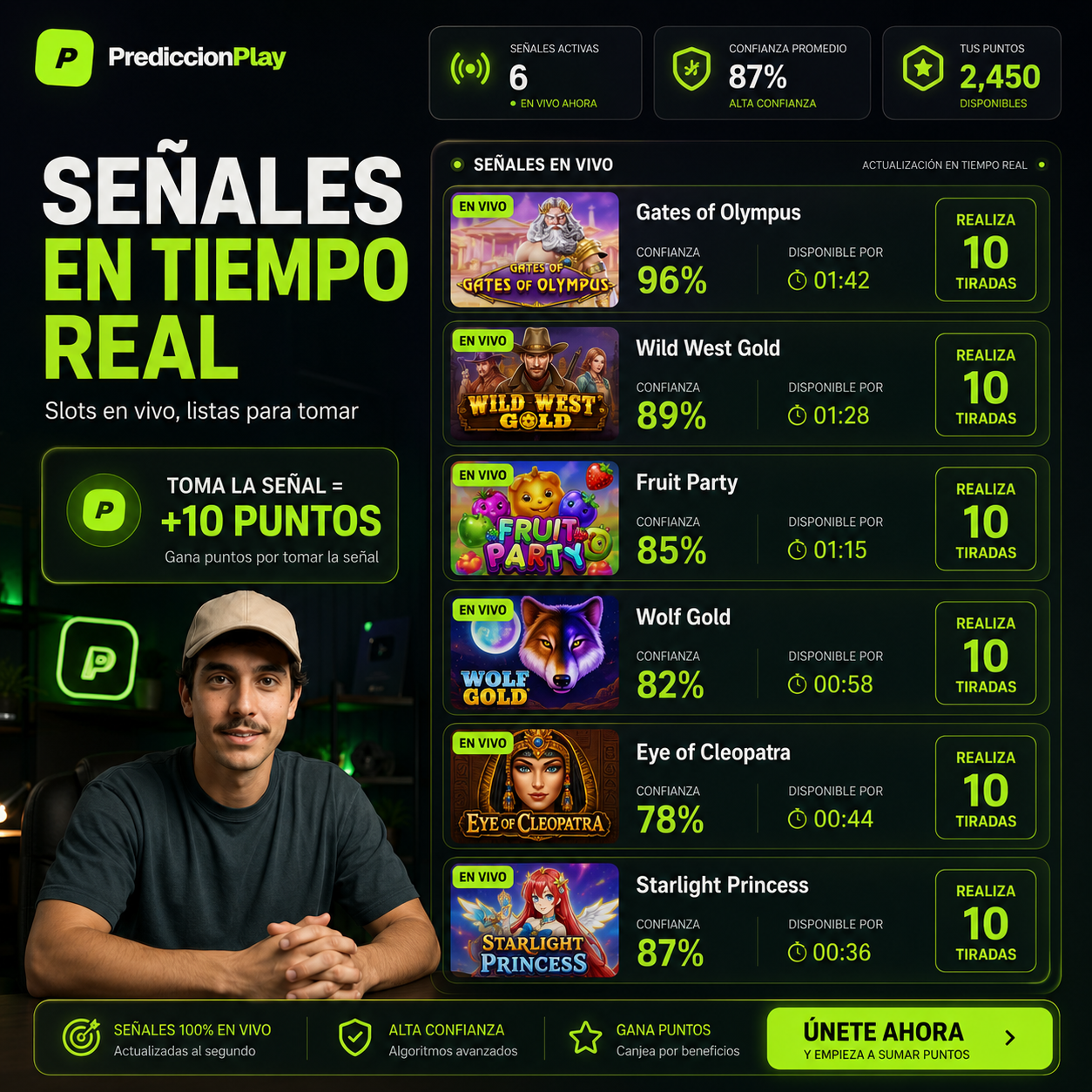 Panel de señales de casino en tiempo real de PrediccionPlay